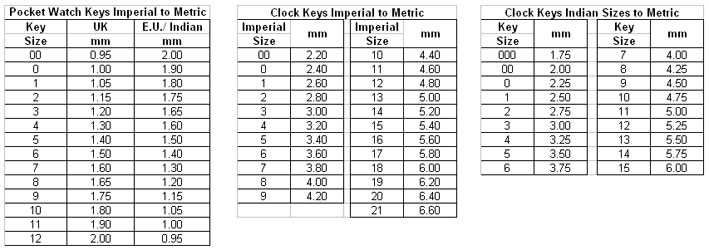 Keys, Clock & Pocket Watch
